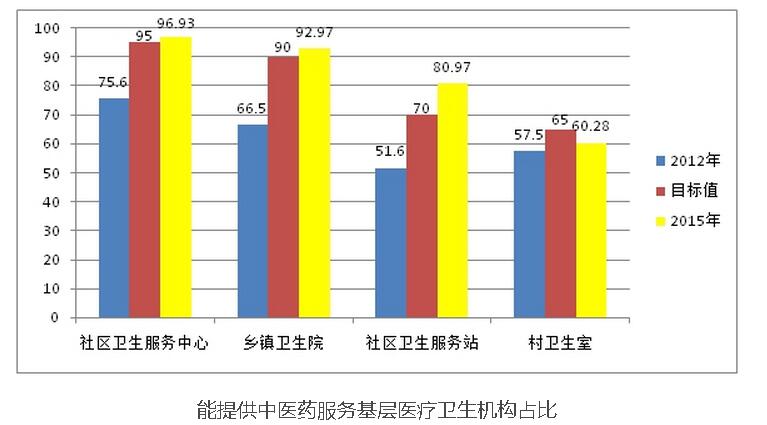 提升工程十三五計劃再“升級”